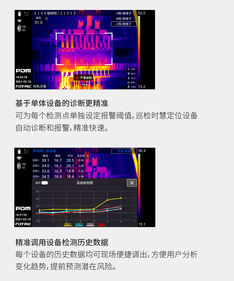 數據化開啟智慧運維FOTRIC 340X+系列