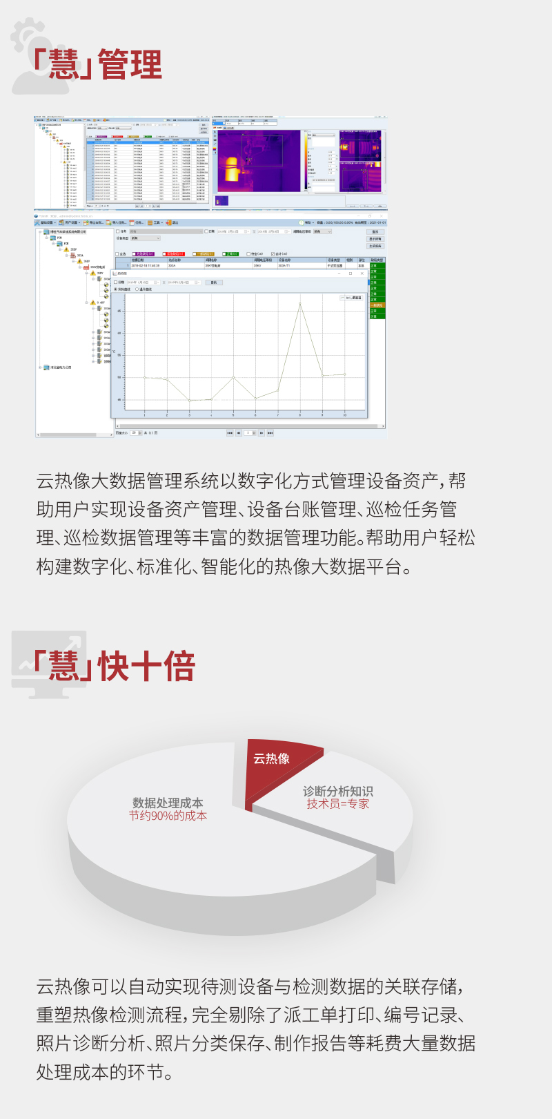 數據化開啟智慧運維FOTRIC 340X+系列