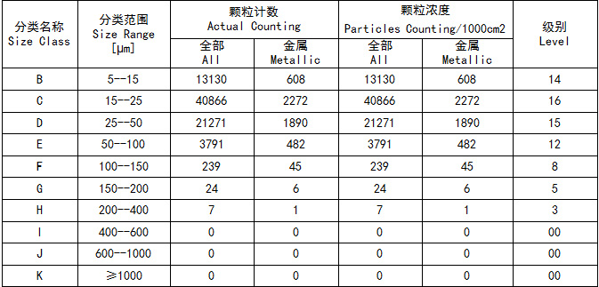 自動清潔度分析系統(顆粒大小分析設備) 自動清潔度分析系統(顆粒大小分析設備)